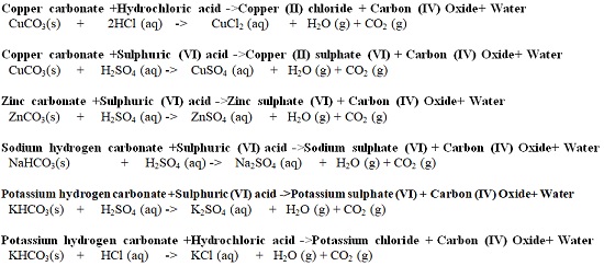 Acid reaction with Carbonates - Chemistry Form One